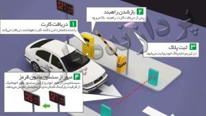 هوشمندسازی پارکینگ